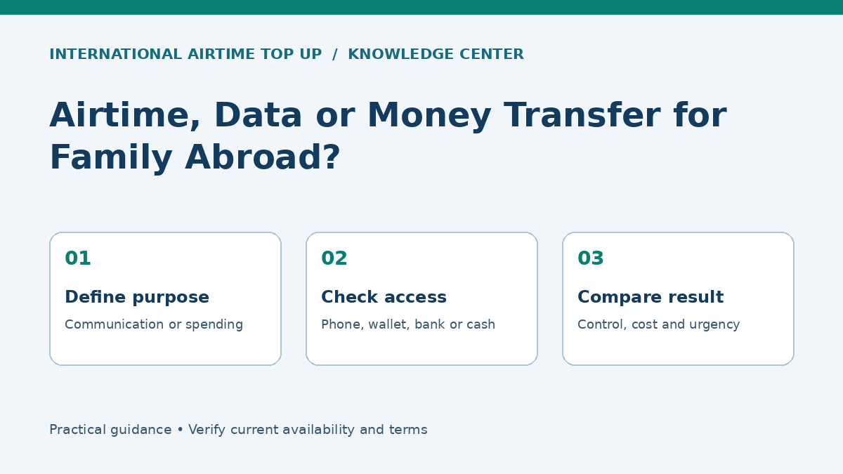 Airtime, Data or Money Transfer for Family Abroad? - Define purpose, Check access, Compare result