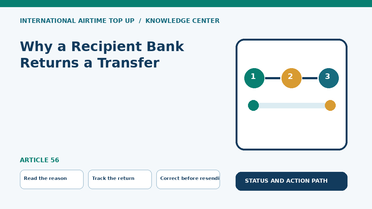 Why a Recipient Bank Returns a Transfer — Read the reason, Track the return, Correct before resending