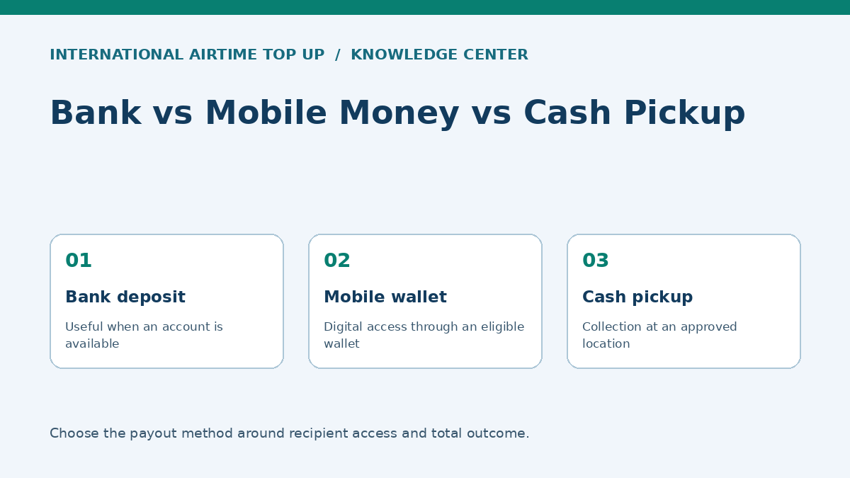 Bank account, mobile wallet and cash pickup payout methods compared side by side