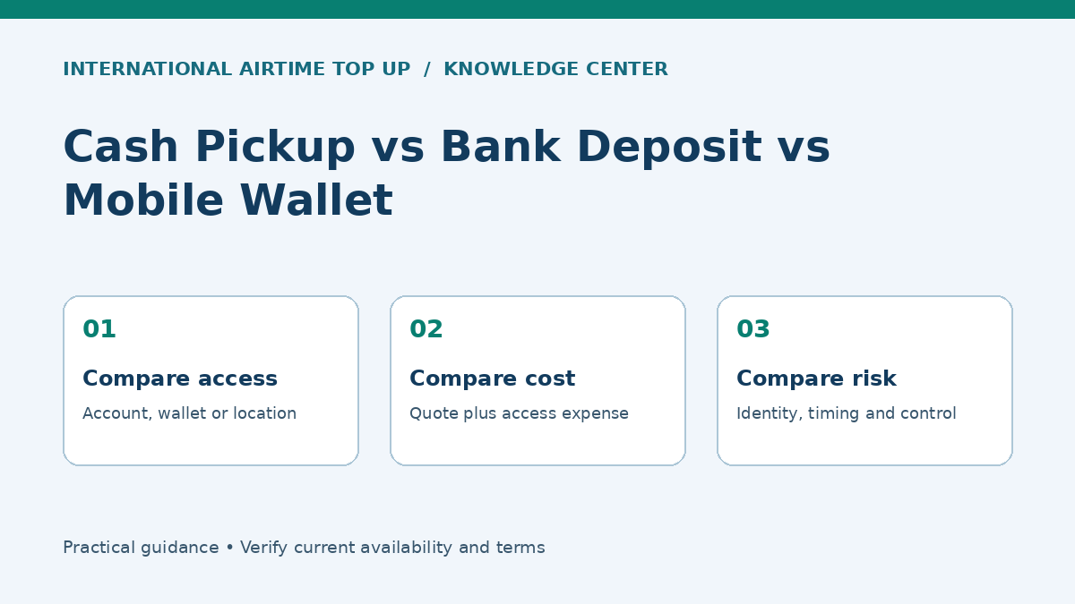 Cash Pickup vs Bank Deposit vs Mobile Wallet - Compare access, Compare cost, Compare risk