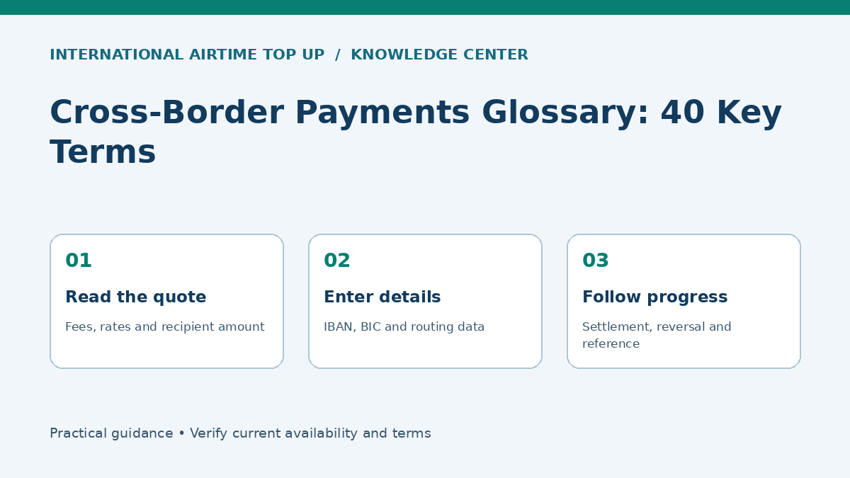 Cross-Border Payments Glossary: 40 Key Terms — Read the quote, Enter details, Follow progress