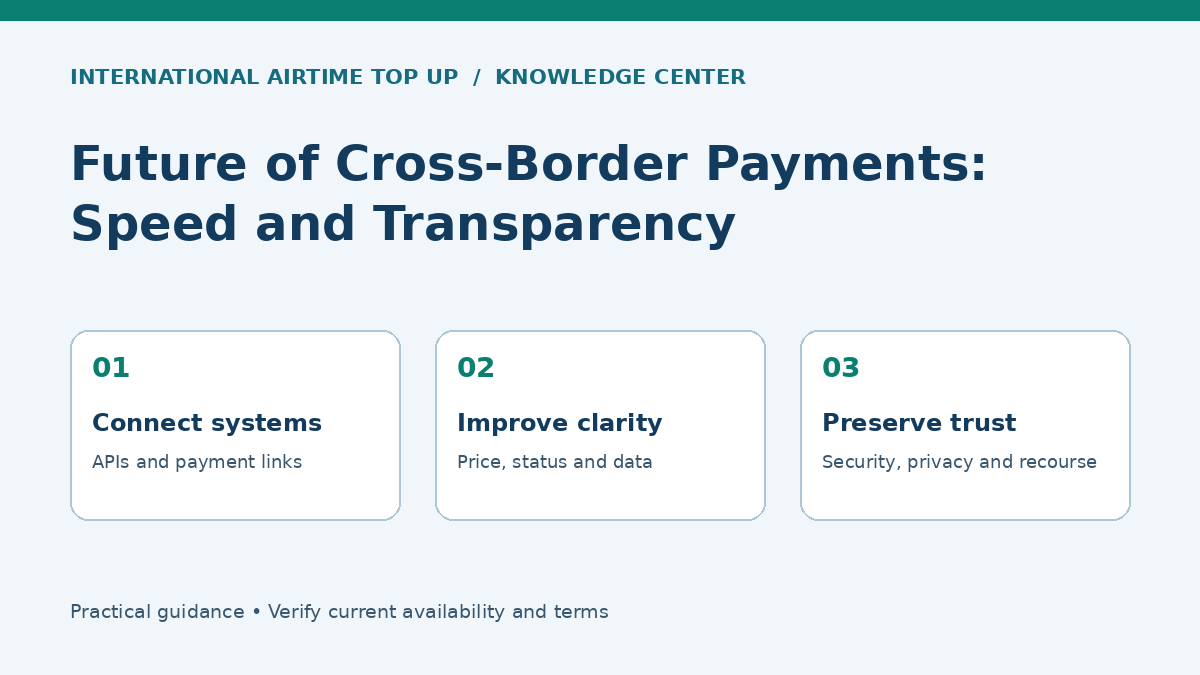 Future of Cross-Border Payments: Speed and Transparency - Connect systems, Improve clarity, Preserve trust