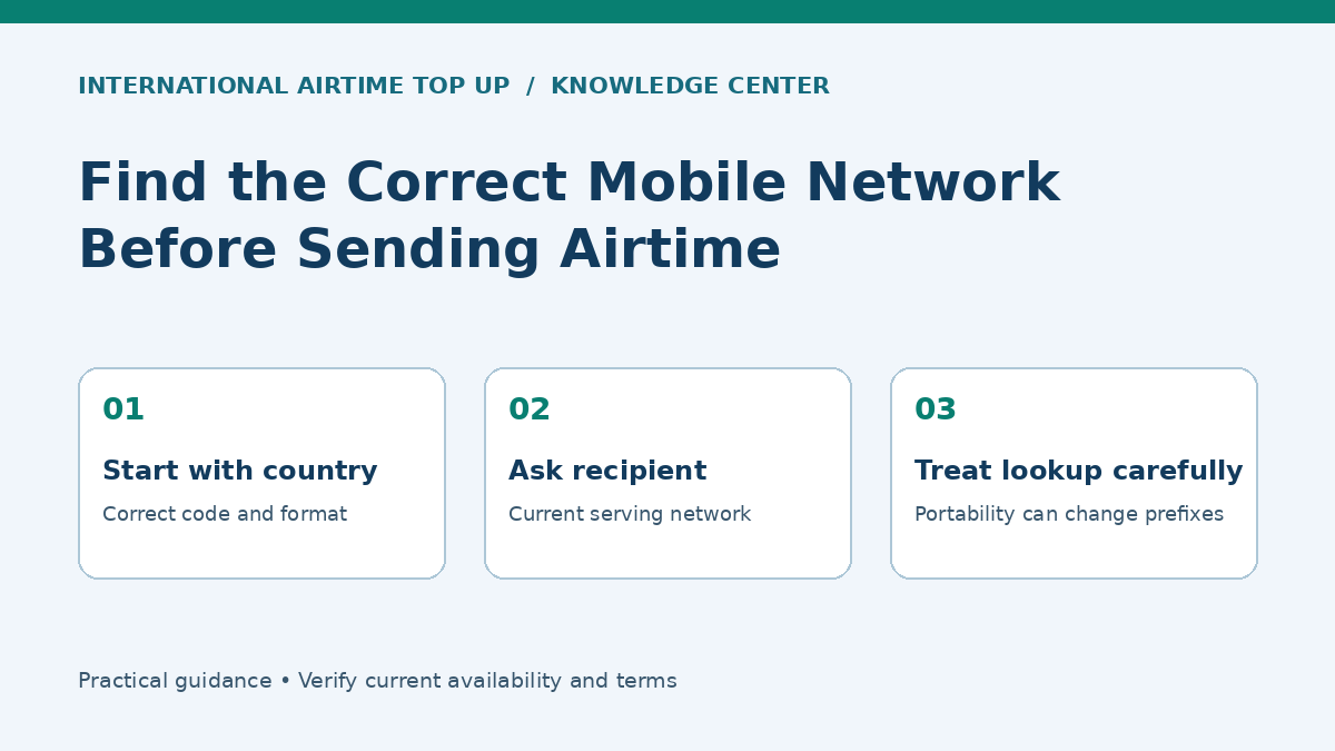 Find the Correct Mobile Network Before Sending Airtime - Start with country, Ask recipient, Treat lookup carefully