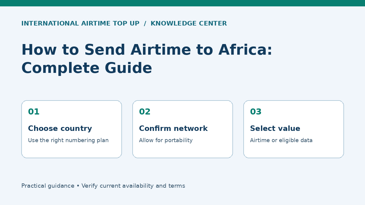How to Send Airtime to Africa: Complete Guide - Choose country, Confirm network, Select value