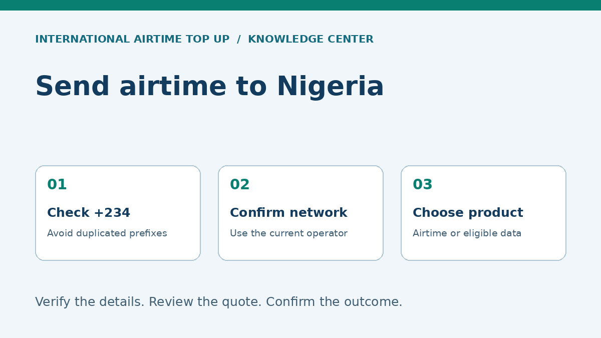 Send airtime to Nigeria: Check +234, Confirm network, Choose product