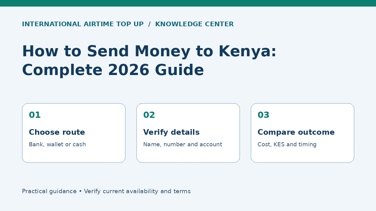 How to Send Money to Kenya: Complete 2026 Guide - Choose route, Verify details, Compare outcome