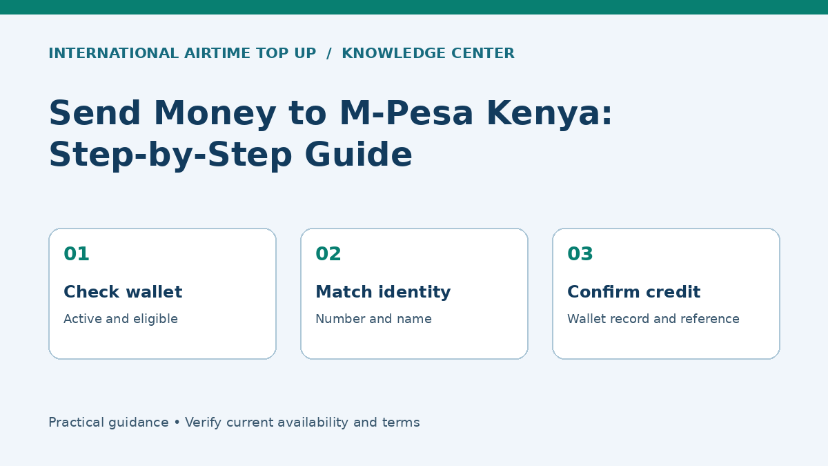Send Money to M-Pesa Kenya: Step-by-Step Guide - Check wallet, Match identity, Confirm credit