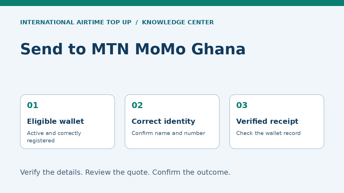 Send to MTN MoMo Ghana: Eligible wallet, Correct identity, Verified receipt