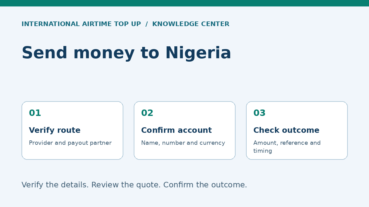 Send money to Nigeria: Verify route, Confirm account, Check outcome