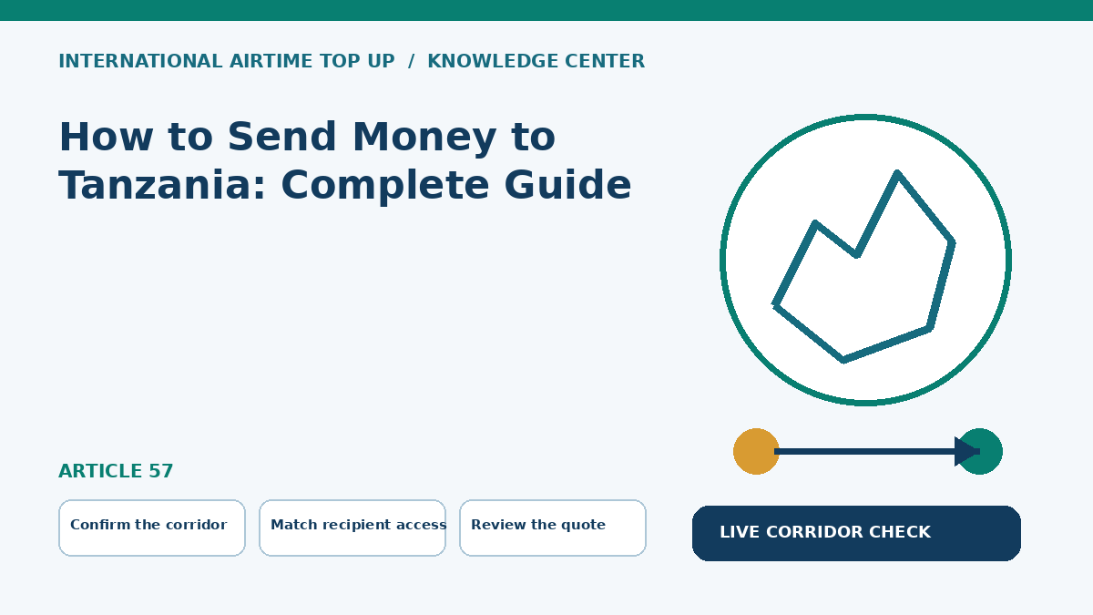 How to Send Money to Tanzania: Complete Guide — Confirm the corridor, Match recipient access, Review the quote
