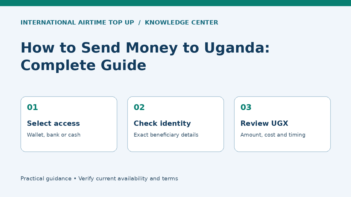 How to Send Money to Uganda: Complete Guide - Select access, Check identity, Review UGX