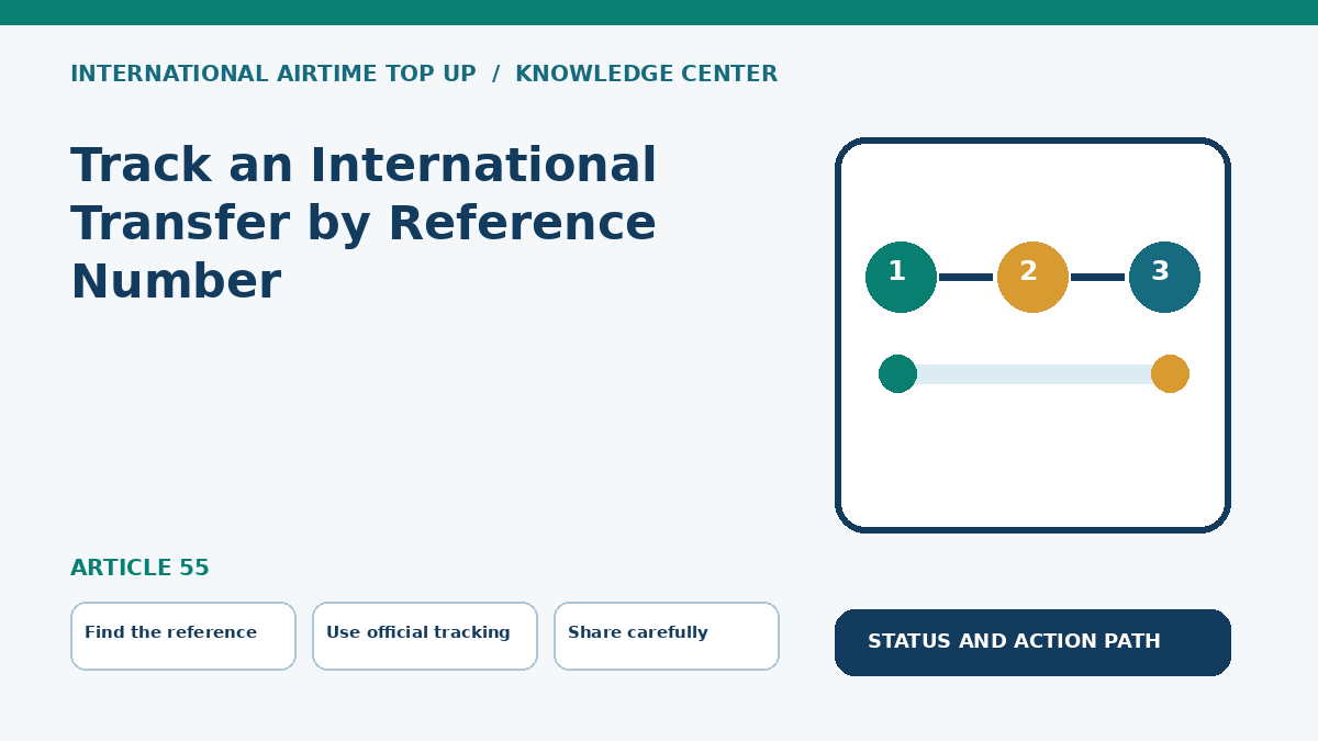 Track an International Transfer by Reference Number — Find the reference, Use official tracking, Share carefully