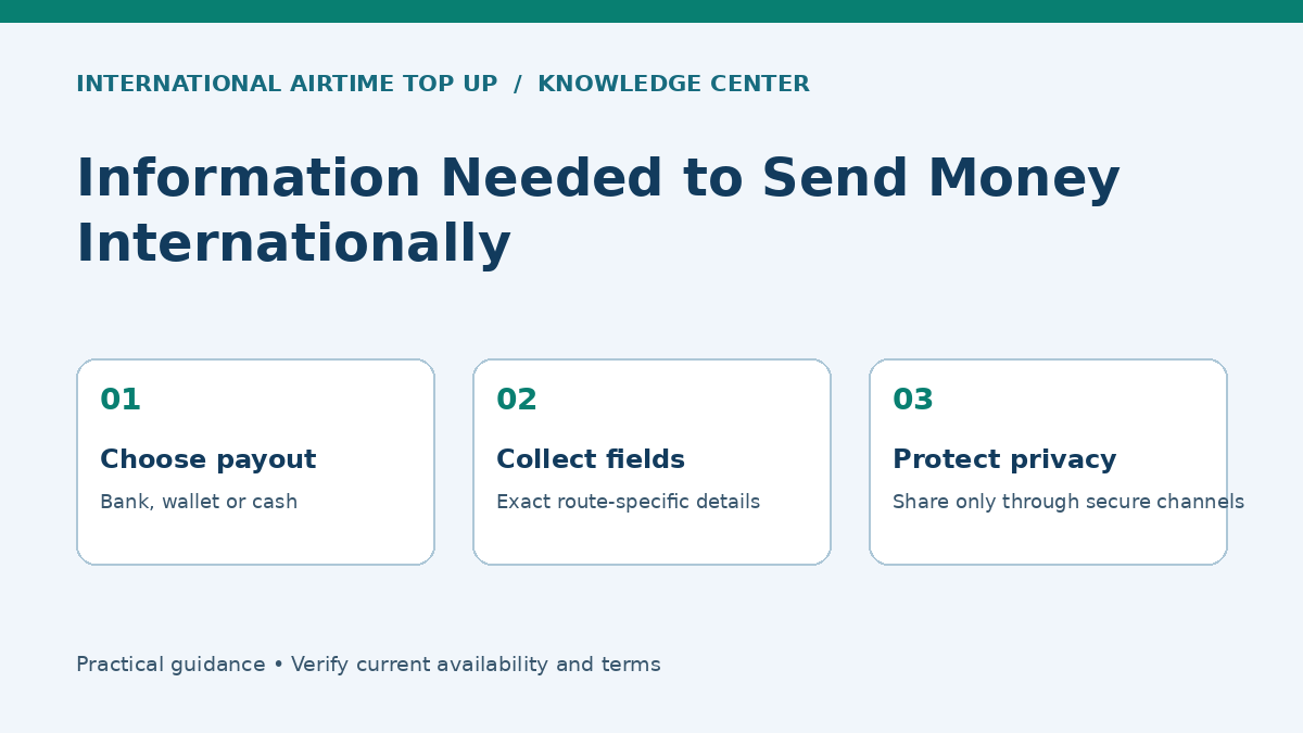 Information Needed to Send Money Internationally - Choose payout, Collect fields, Protect privacy