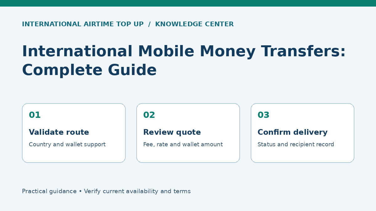 International Mobile Money Transfers: Complete Guide - Validate route, Review quote, Confirm delivery
