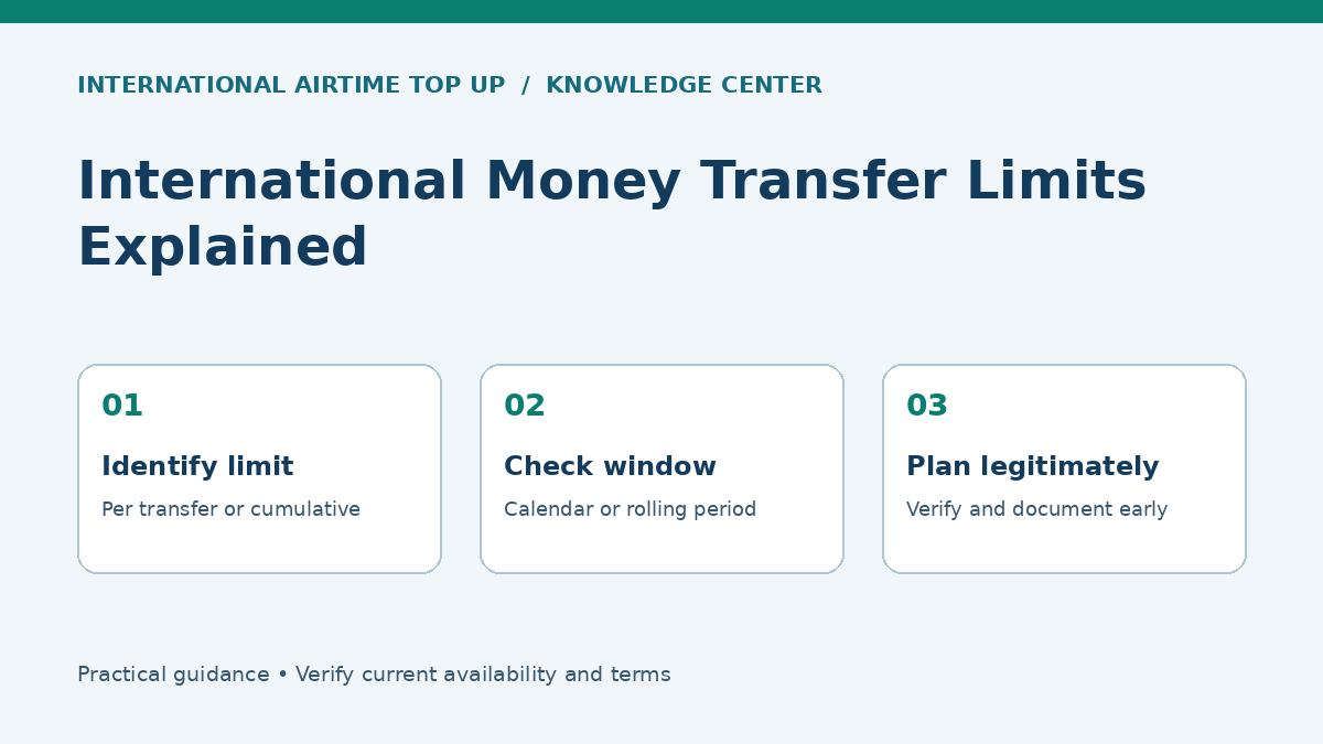 International Money Transfer Limits Explained - Identify limit, Check window, Plan legitimately