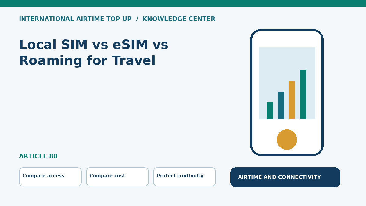 Local SIM vs eSIM vs Roaming for Travel — Compare access, Compare cost, Protect continuity