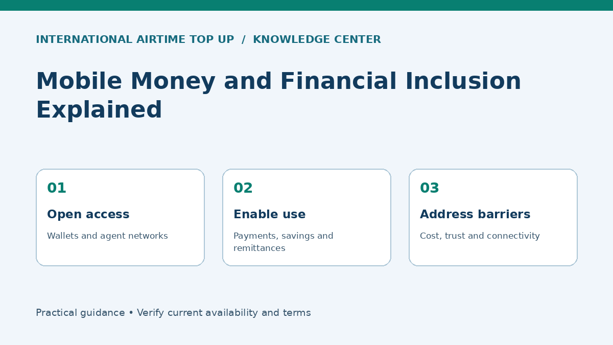 Mobile Money and Financial Inclusion Explained — Open access, Enable use, Address barriers