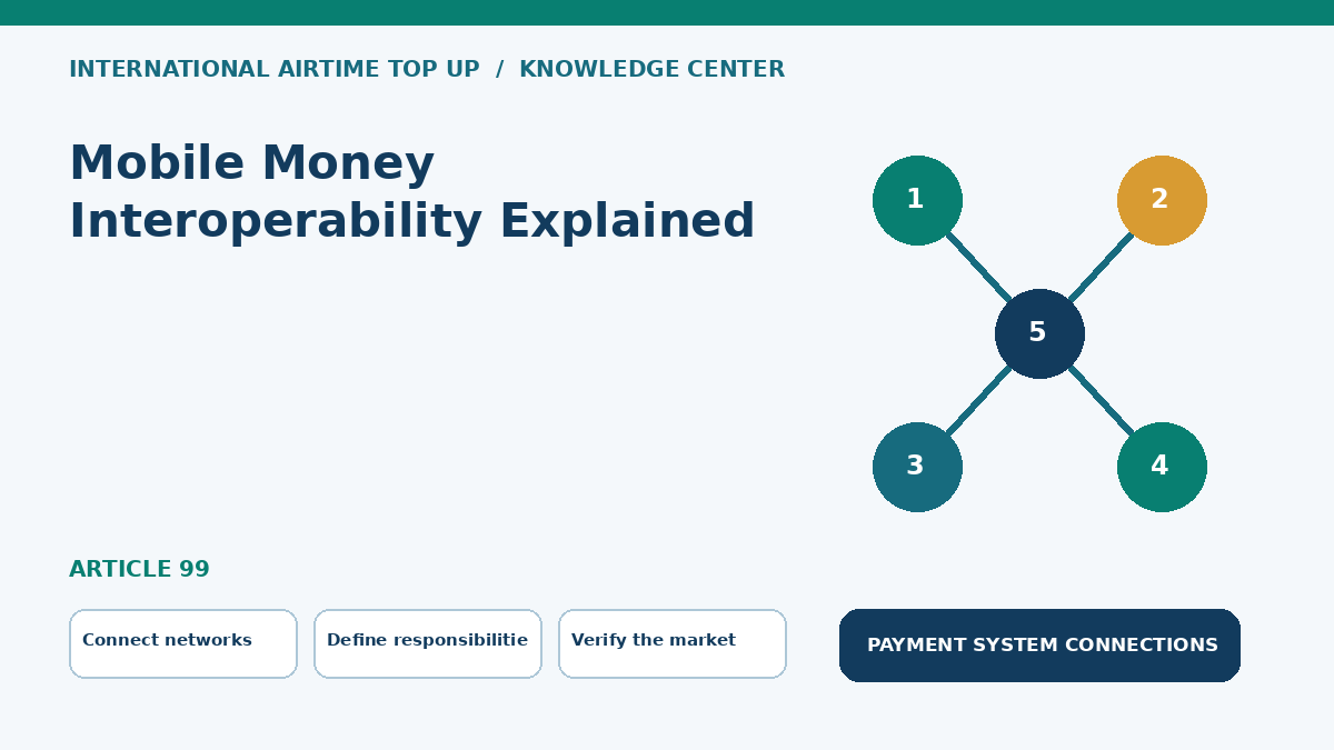 Mobile Money Interoperability Explained — Connect networks, Define responsibilities, Verify the market