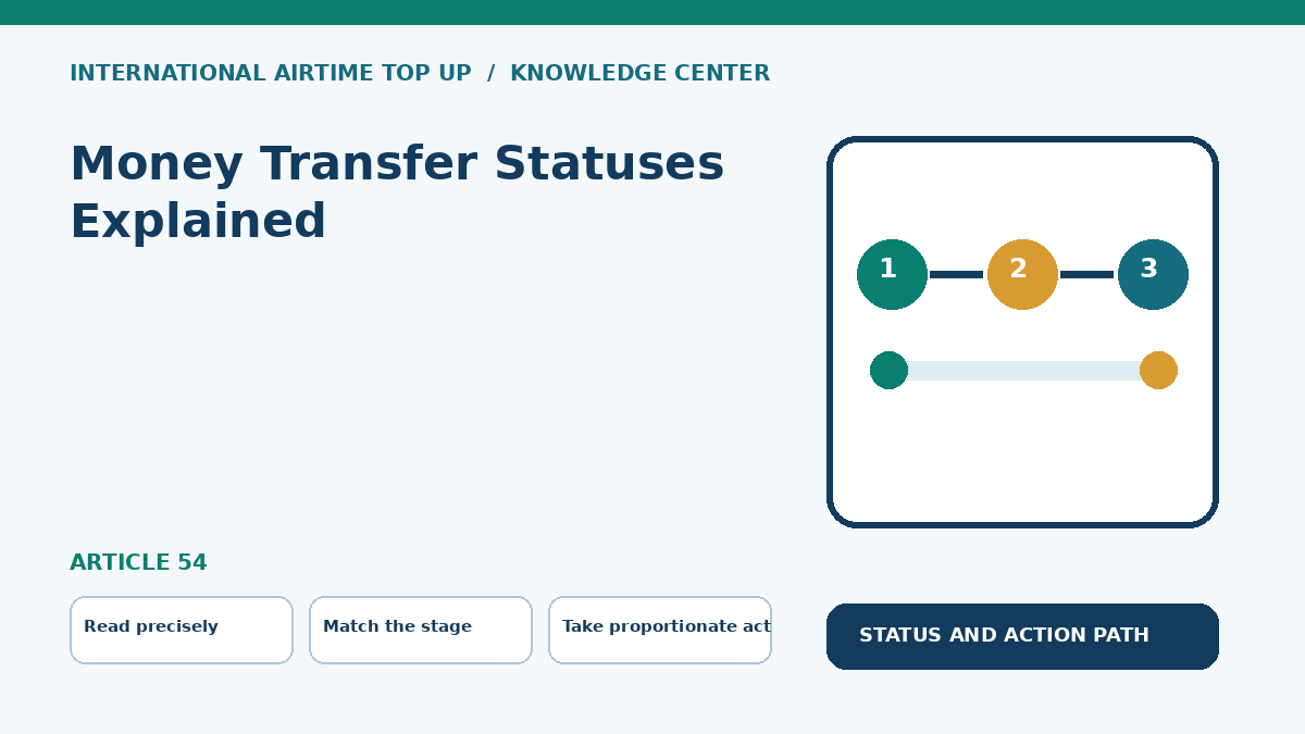 Money Transfer Statuses Explained — Read precisely, Match the stage, Take proportionate action
