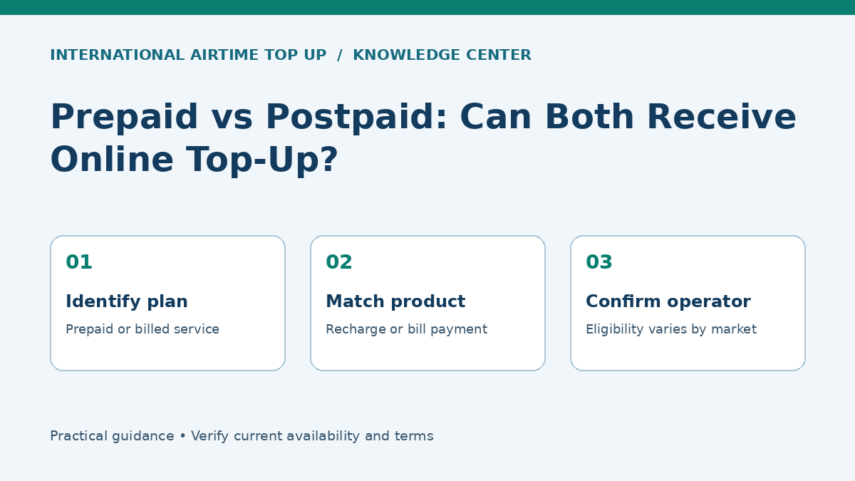 Prepaid vs Postpaid: Can Both Receive Online Top-Up? - Identify plan, Match product, Confirm operator