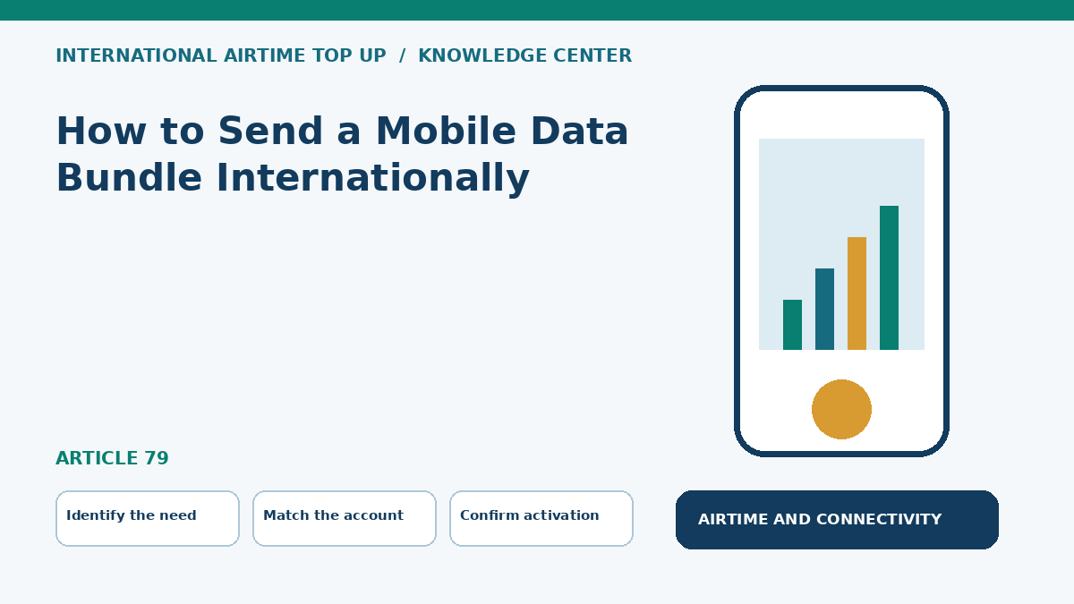 How to Send a Mobile Data Bundle Internationally — Identify the need, Match the account, Confirm activation