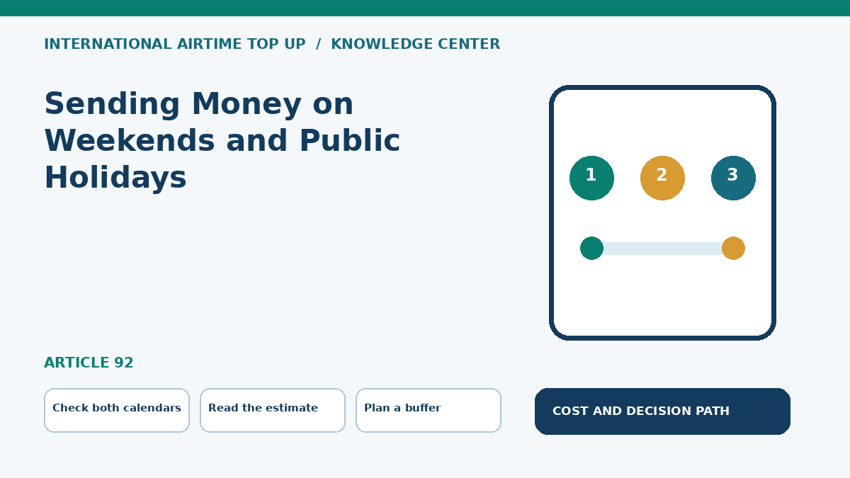 Sending Money on Weekends and Public Holidays — Check both calendars, Read the estimate, Plan a buffer