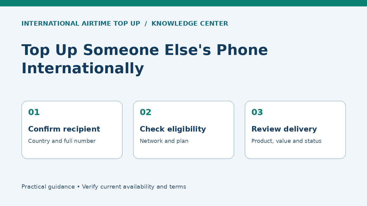 Top Up Someone Else's Phone Internationally - Confirm recipient, Check eligibility, Review delivery