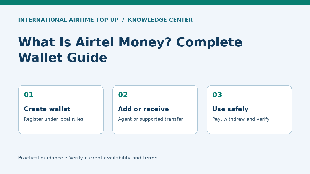What Is Airtel Money? Complete Wallet Guide - Create wallet, Add or receive, Use safely
