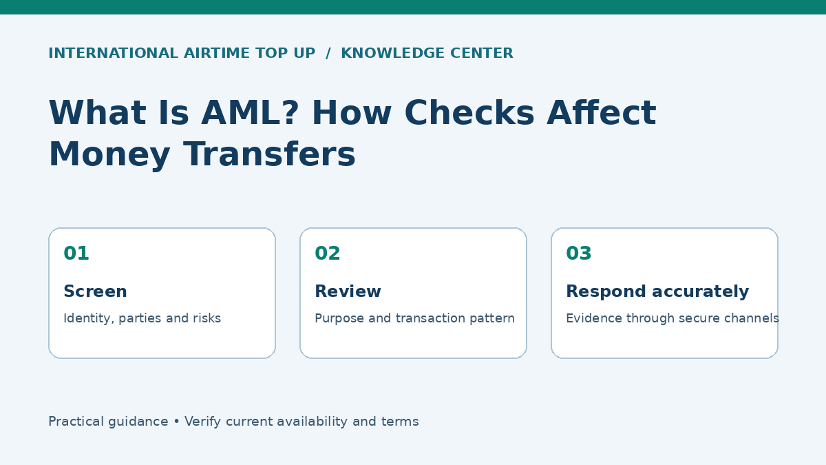 What Is AML? How Checks Affect Money Transfers - Screen, Review, Respond accurately