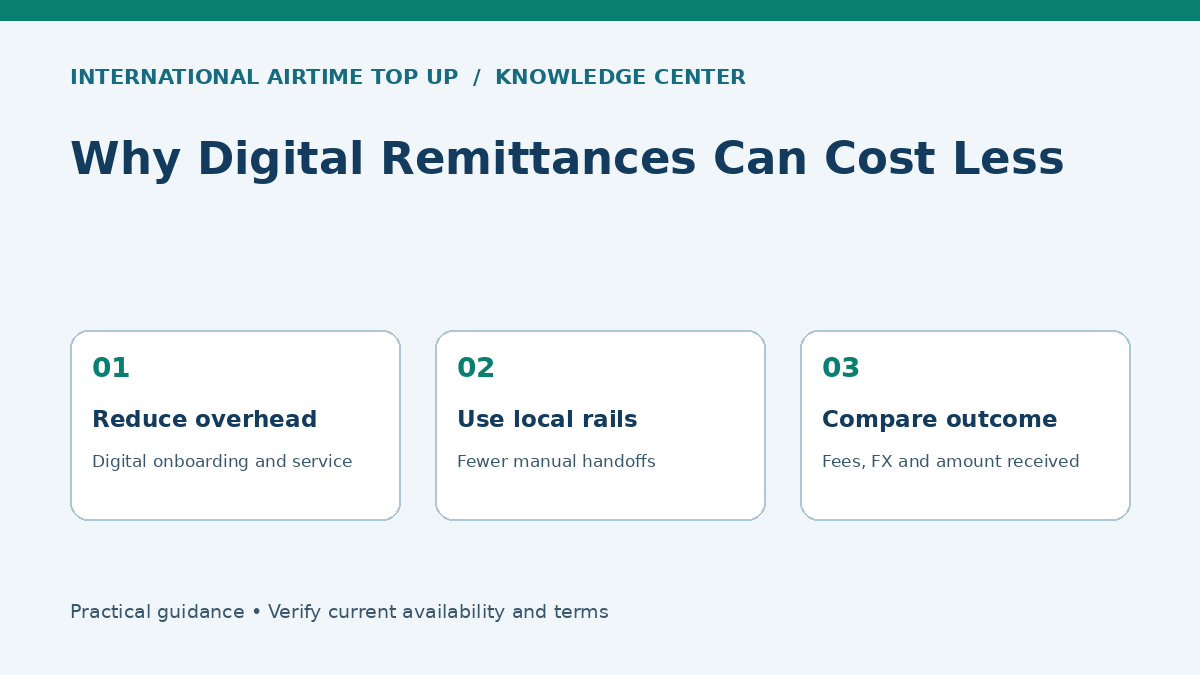 Why Digital Remittances Can Cost Less — Reduce overhead, Use local rails, Compare outcome